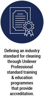 Defining an Industry Standard for Cleaning
